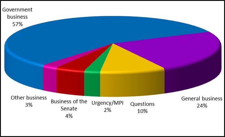26 to 29 November 2012